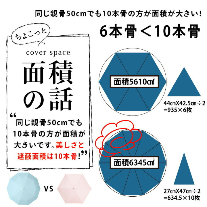 楽天市場】完全遮光 日傘 折りたたみ 遮光率100% UPF50+ 10本骨 軽量 晴雨兼用 折りたたみ日傘 折り畳み 傘 耐風 丈夫 かわいい レディース ギフト 雨傘 日傘兼用 暑さ対策 熱中症対策 紫外線カット ひんやり 新色 2022 ファッション プレゼント : 快適くらし館 楽天市場】完全遮光 日傘 折りたたみ 遮光率100% UPF50+ 10本骨 軽量 晴雨兼用 折りたたみ日傘 折り畳み 傘 耐風 丈夫 かわいい レディース ギフト 雨傘 日傘兼用 暑さ対策 熱中症対策 紫外線カット ひんやり 新色 2022 ファッション プレゼント : 快適くらし館