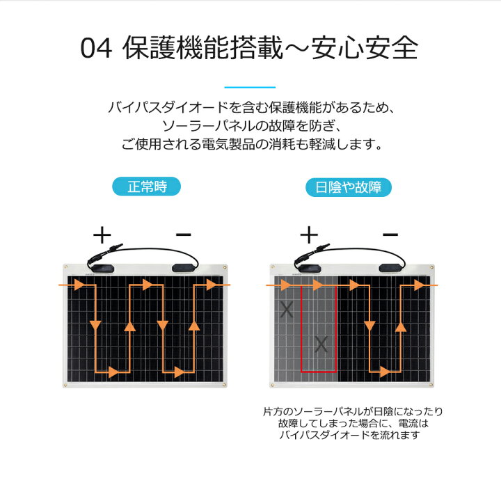 楽天市場】レノジー RENOGY フレキシブル ソーラーパネル 50W 単結晶 