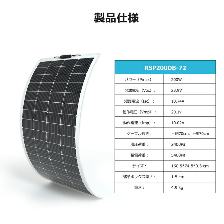 楽天市場】RENOGY 200W フレキシブルソーラーパネル 12V システム 10A 
