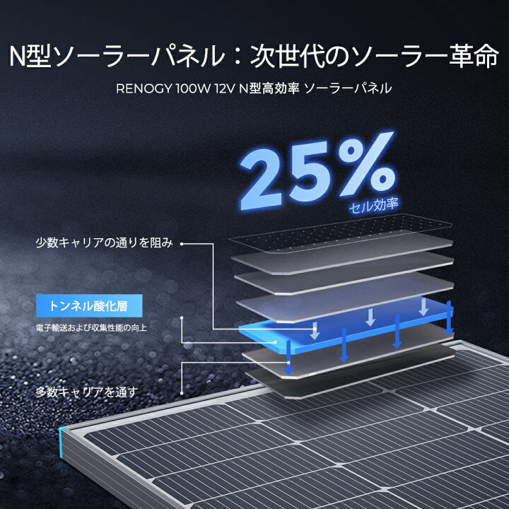 楽天市場】RENOGY 100W ソーラーパネル 12V 対応 単結晶 25%変換効率 
