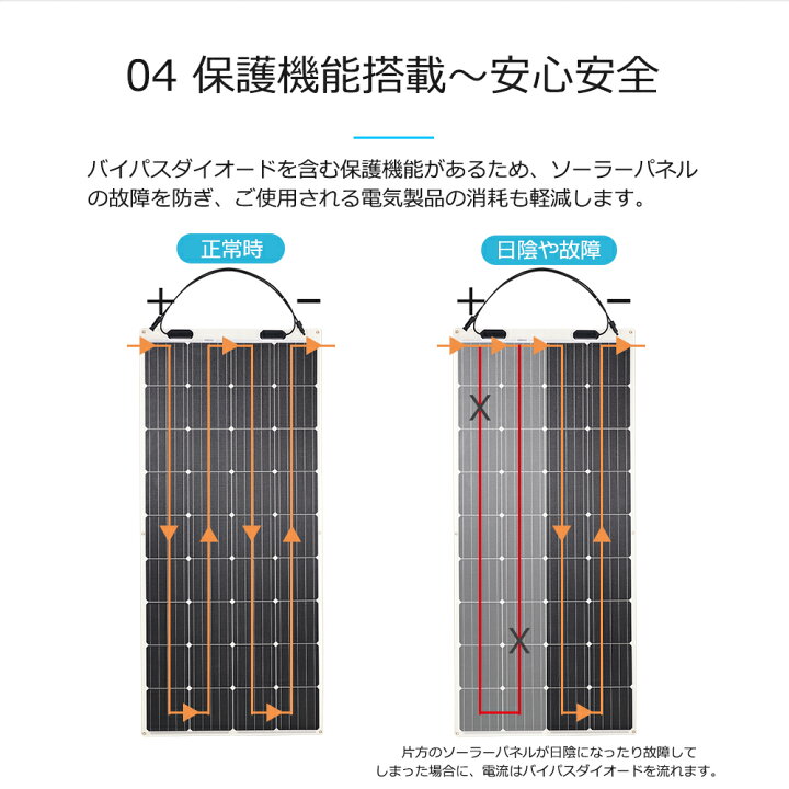 楽天市場】【スーパーSALE限定価格】RENOGY 175W フレキシブル 