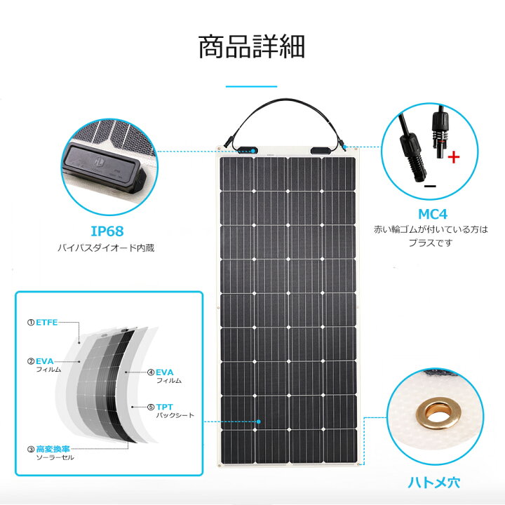 楽天市場】【SALE】RENOGY 175W フレキシブル ソーラーパネル 12V 対応 