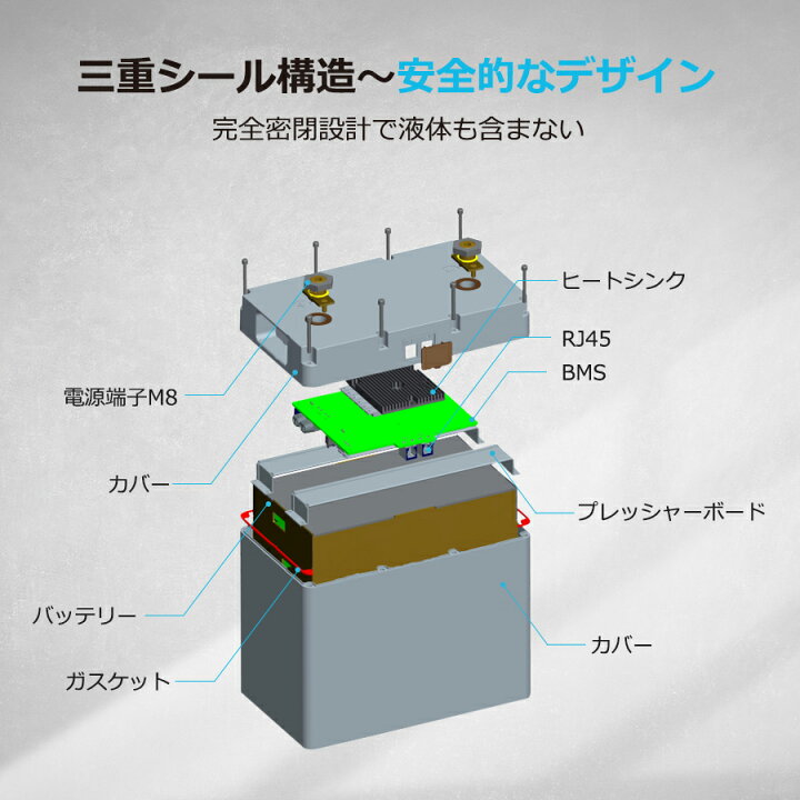 楽天市場 10倍ポイント 1500円offクーポンあり Renogy スマート リチウム イオン バッテリー 12v 100ah 1280wh 大容量 長寿命 4000回以上 Bms保護 並列可能 キャンピングカー 車 サブバッテリー 車中泊 サブバッテリー リチウムイオンバッテリー 12v Renogy Japan