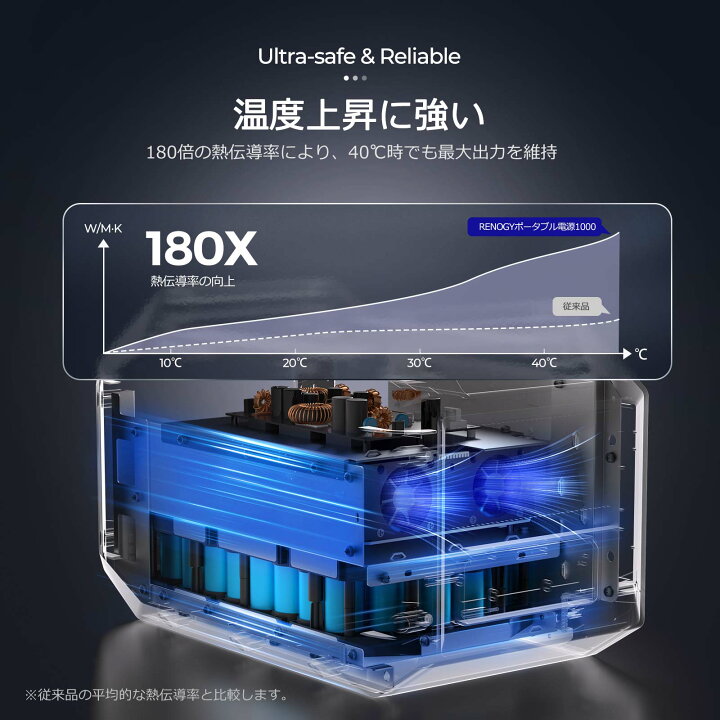 楽天市場】【スーパーSALE限定価格 新入庫】RENOGY 1000Wh ポータブル 