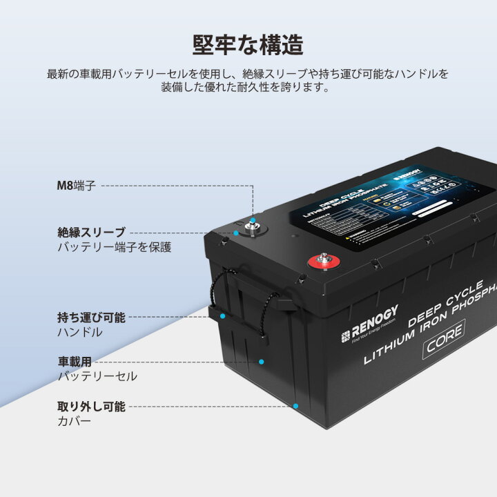 楽天市場】RENOGY リン酸鉄 リチウムイオンバッテリー 12v 200ah  