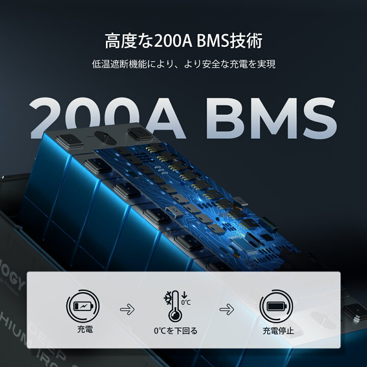 楽天市場】RENOGY 12V 200Ah リン酸鉄リチウムイオンバッテリー 軽量 