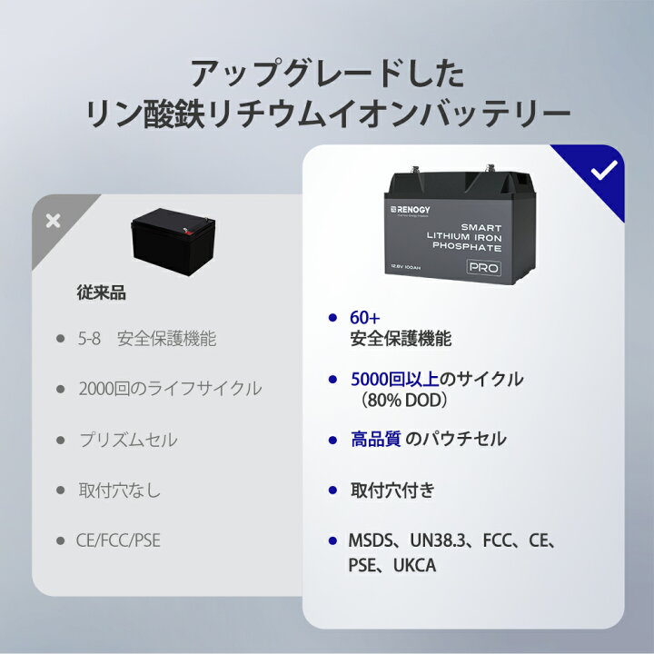 楽天市場】【スーパーSALE限定価格 自己加熱&Bluetooth】RENOGY 12V 