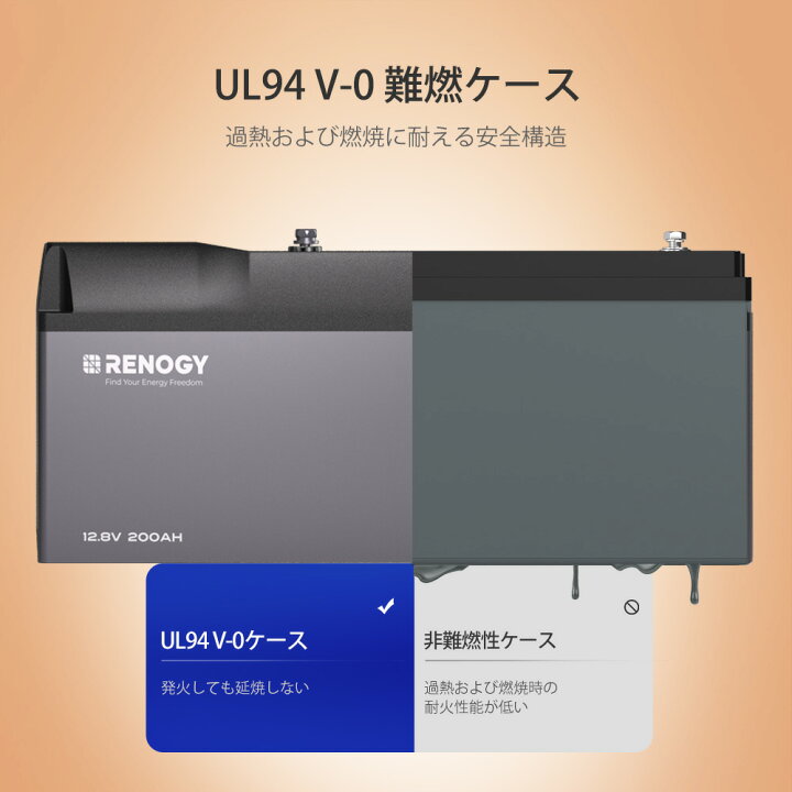 楽天市場】【2024新商品】RENOGY リン酸鉄 リチウムイオンバッテリー 