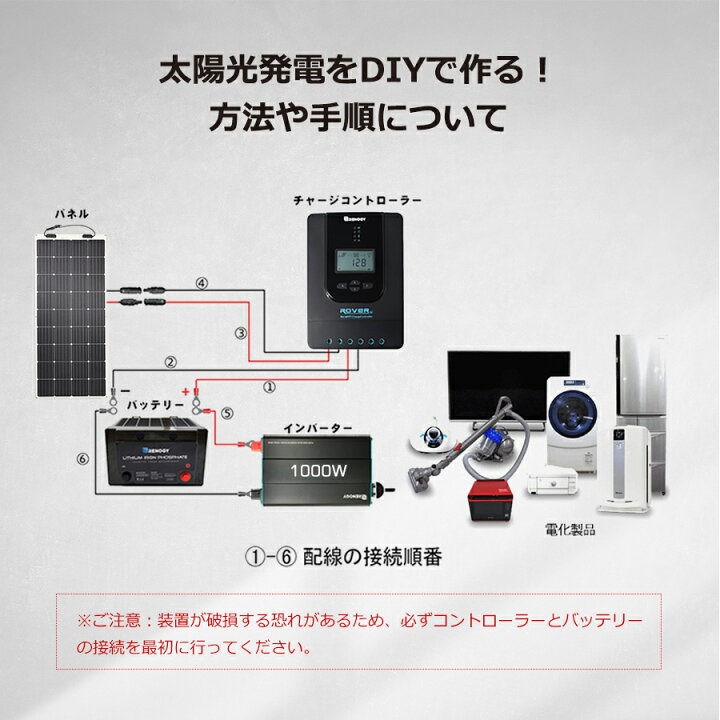 取引成立しました！RENOGY ソーラーチャージコントローラー 