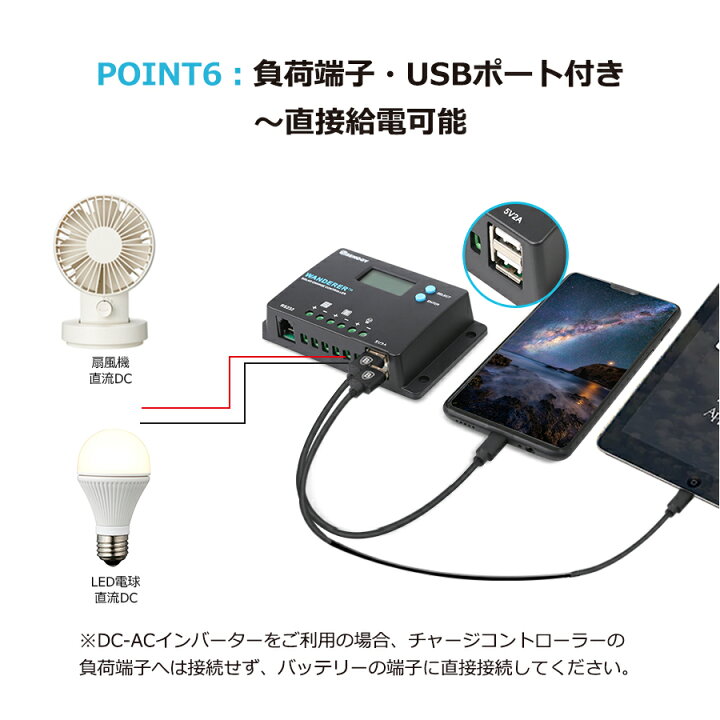 取引成立しました！RENOGY ソーラーチャージコントローラー 