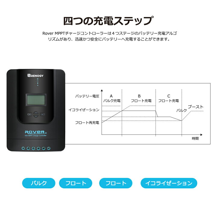 楽天市場】【日本語説明書付き】レノジー RENOGY MPPT チャージ 