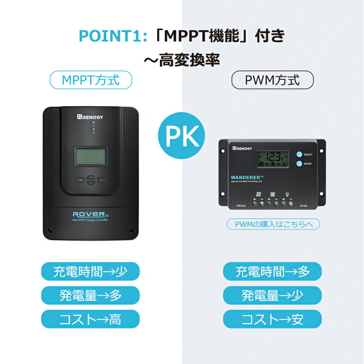 楽天市場】RENOGY 60A MPPT チャージコントローラー 12V/24V/36V/48V 