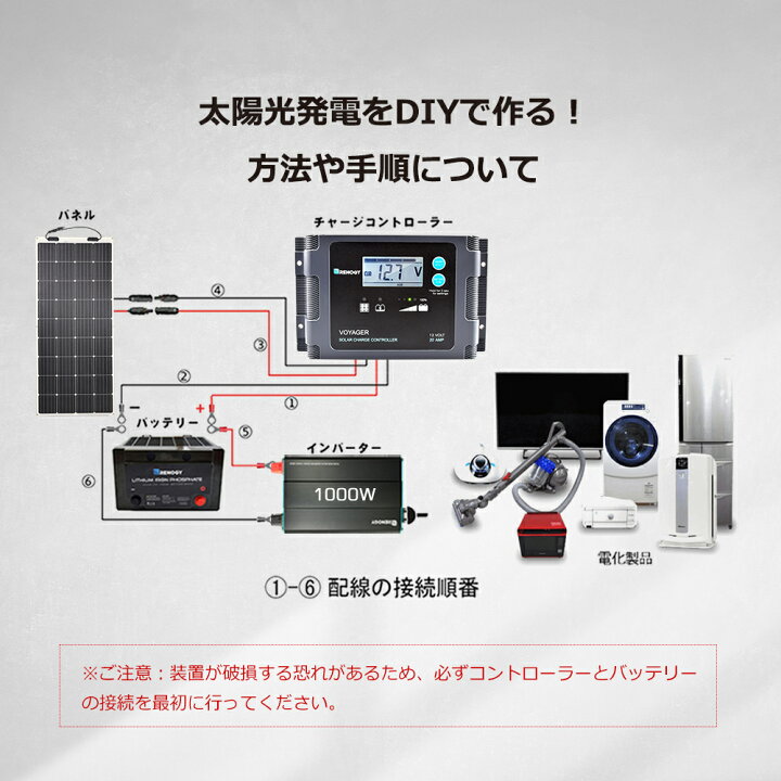 楽天市場 日本語説明書付き Renogy Pwm チャージ コントローラー a Voyager シリーズ 12vバッテリー専用 最大260wまで対応 高効率 防水 Renogy Japan