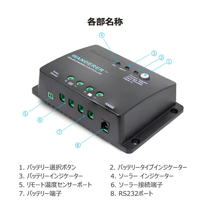 楽天市場】【日本語説明書付き】RENOGY PWM チャージ コントローラー 30A WANDERER シリーズ 12V バッテリー専用  様々な12Vバッテリーに充電可能 LEDインジケーター付き BT-1モジュールに適用 : RENOGY JAPAN