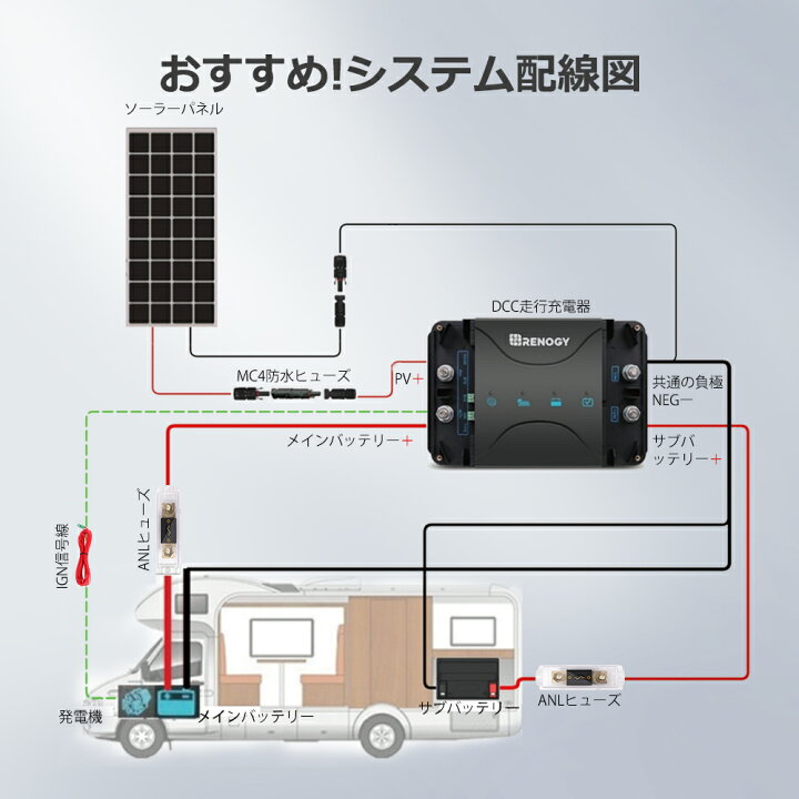 楽天市場】レノジー RENOGY MPPT走行充電器 12V 50A MPPTチャージャー 