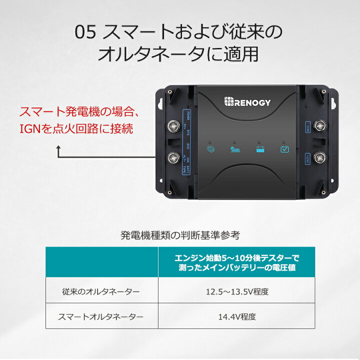楽天市場】レノジー RENOGY MPPT 走行充電器 12V 30A MPPTチャージャー 