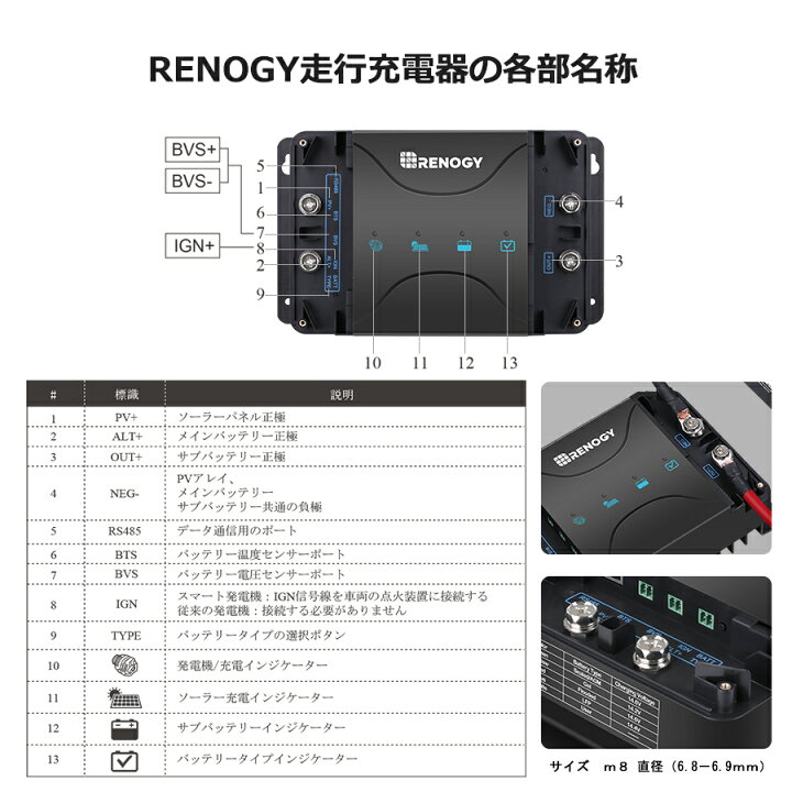楽天市場】レノジー RENOGY MPPT 走行充電器 12V 30A MPPTチャージャー  