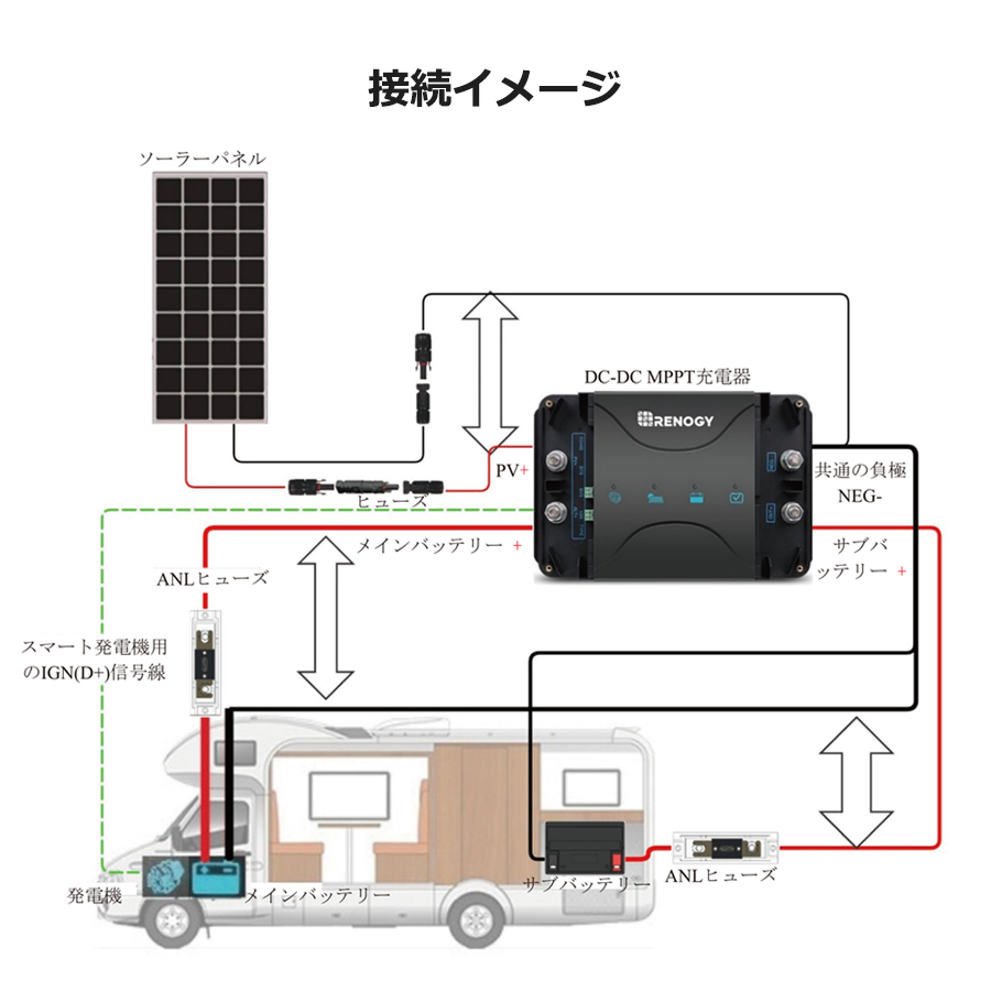 「スーパーセール32%OFF」レノジー RENOGY MPPT 走行充電器 12V 30A MPPTチャージャー内臓 DCCシリーズ  メインバッテリー、サブバッテリー同時充電可能 キャンピングカー適用 変換効率高い アイソレーター バッテリータイプ設定可能 ソーラー充電器  RENOGY JAPAN