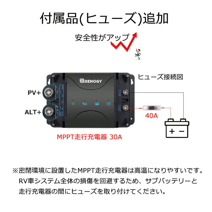 楽天市場】レノジー RENOGY MPPT 走行充電器 12V 30A MPPTチャージャー 