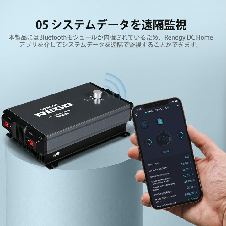 楽天市場】レノジー RENOGY REGOシリーズ 走行充電器 12V 60A  