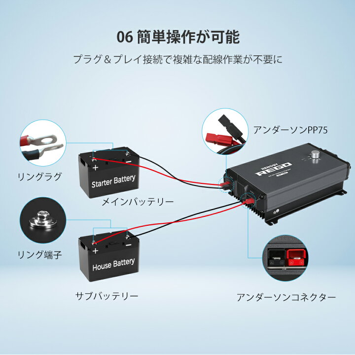 楽天市場】レノジー RENOGY REGOシリーズ 走行充電器 12V 60A  