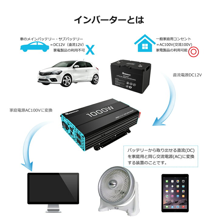 楽天市場】RENOGY 1000W 12V 純正弦波 インバーター 低騒音 AC出力電圧 