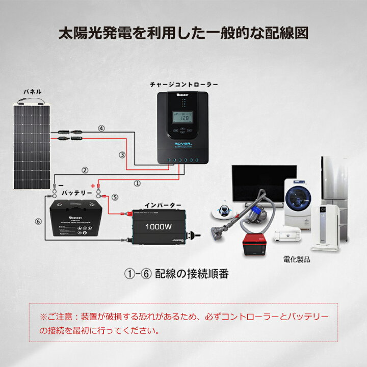 楽天市場】レノジー RENOGY カー インバーター 純正弦波 1000W 12V 50 