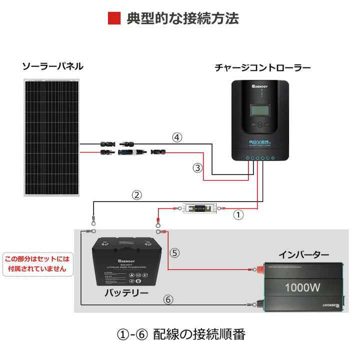 市場】【2日限定☆ポイント5倍】100Wソーラーパネル+20A MPPTチャージコントローラー セット : RENOGY JAPAN