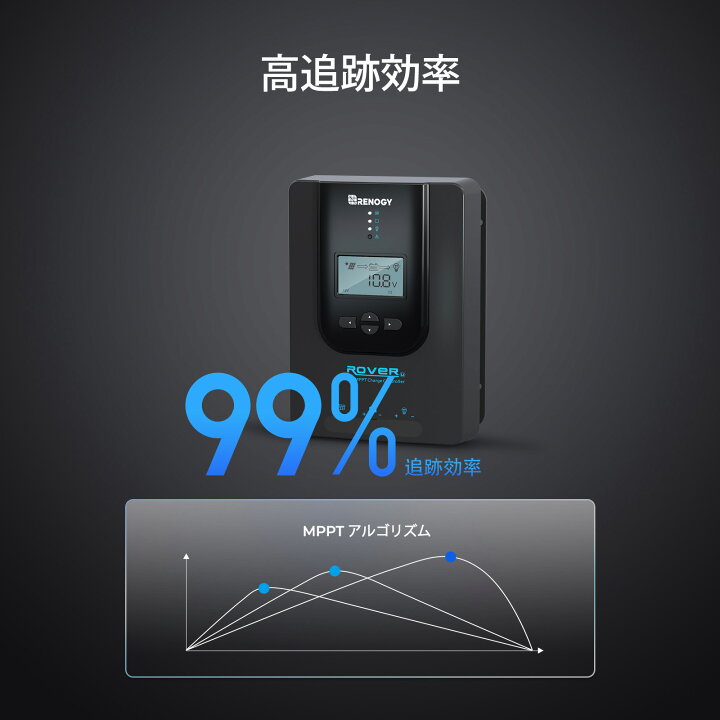 楽天市場】RENOGY 40A MPPT チャージコントローラー BT-2モジュール 