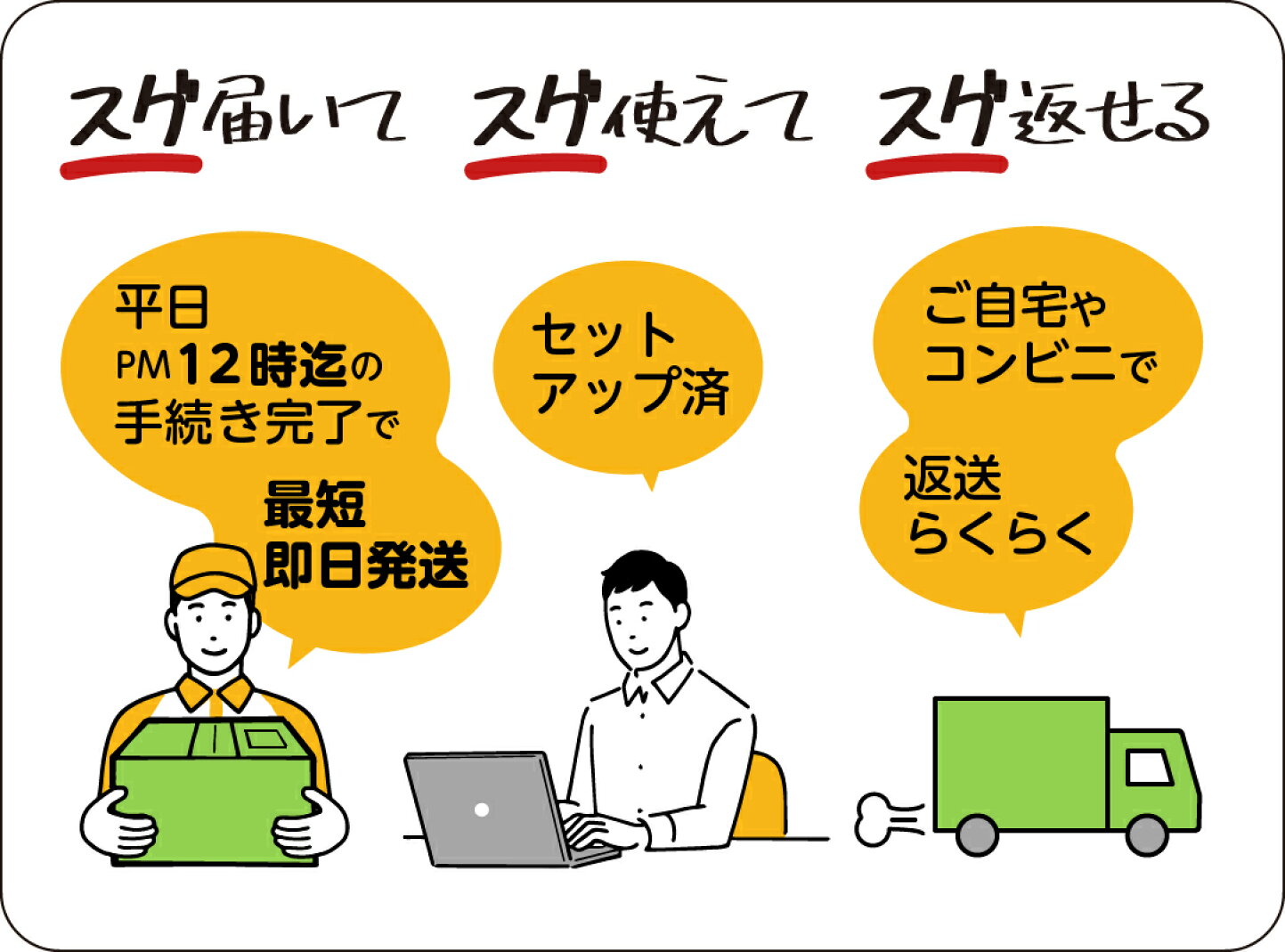 楽天市場 パソコンレンタルとプロジェクターレンタルのショップです パソコンレンタルマン トップページ