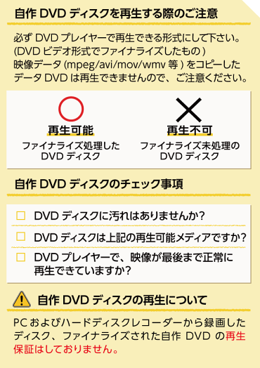 楽天市場 液晶ディスプレイ Dvdプレーヤーレンタル ソニー ポータブルblu Ray Dvdプレーヤー パソコンレンタルマン