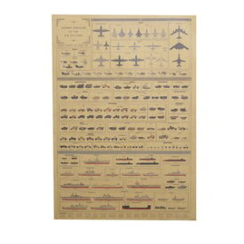 ミリタリーポスター 米軍兵器 陸海空 B3サイズ 縦仕様 アメリカ軍 イラスト WW2 戦車 戦闘機 軍艦 図解 構図 クラフト紙