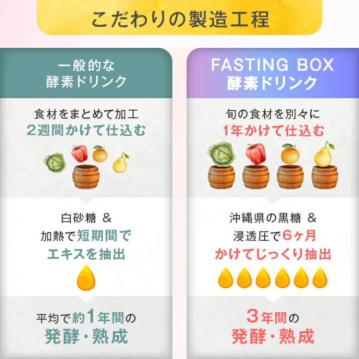 楽天市場】【マラソン限定P10倍】サポート付き RESET BOX 