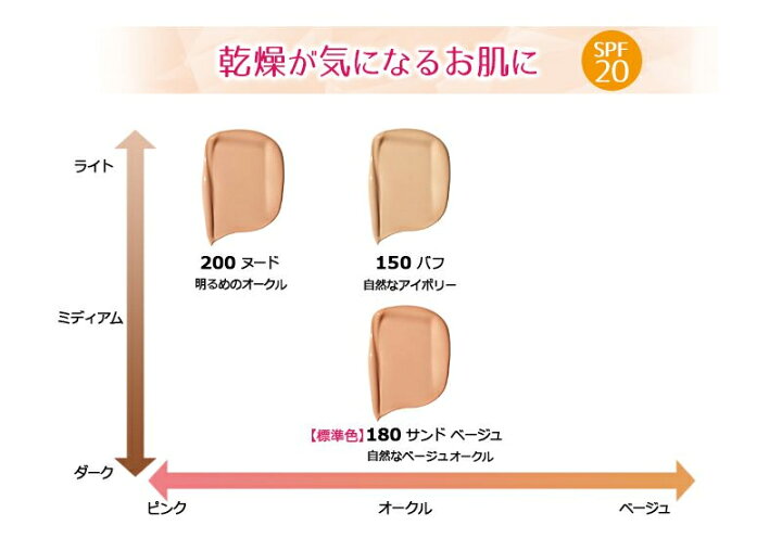 楽天市場 全品ポイント倍 5 1 00 00 23 59 送料無料 レブロン公式 レブロン カラーステイ メイクアップ Nd 全3色 30ml 乾燥肌用 レブロン ファンデーション リキッドファンデーション レブロン 楽天市場店
