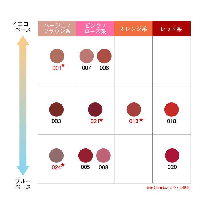 楽天市場 レブロン公式 レブロン カラーステイ サテン インク 5ml 全7色 口紅 リップカラー レブロン 楽天市場店