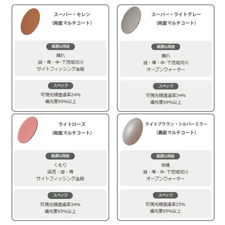 楽天市場】サイトマスター 偏光サングラス 釣り 偏光レンズ メガネ 