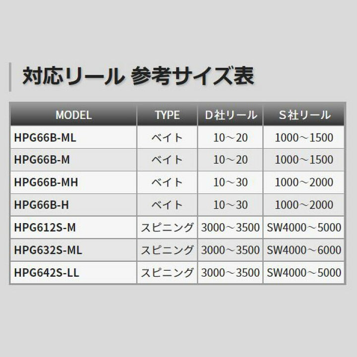 楽天市場】天龍 ホライゾン プログレッシブ HPG642S-LL 竿 ロッド 2 