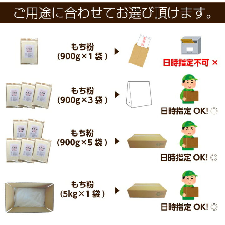 楽天市場】国産 もち米粉 3キロ 以下 (900g×3袋) 送料無料 餅粉 もち粉 業務用 食品 送料無料 餅米粉 大福 草もち おしるこ かしわ餅 みたらし団子 ゆべし だんご汁 もちとり粉 すいとん モチコチキン チヂミ粉 唐揚げ粉 に 【チャック袋】(北海道・沖縄は別途送料追加 ... 楽天市場】国産 もち米粉 3キロ 以下 (900g×3袋) 送料無料 餅粉 もち粉 業務用 食品 送料無料 餅米粉 大福 草もち おしるこ かしわ餅 みたらし団子 ゆべし だんご汁 もちとり粉 すいとん モチコチキン チヂミ粉 唐揚げ粉 に 【チャック袋】(北海道・沖縄は別途送料追加 ...