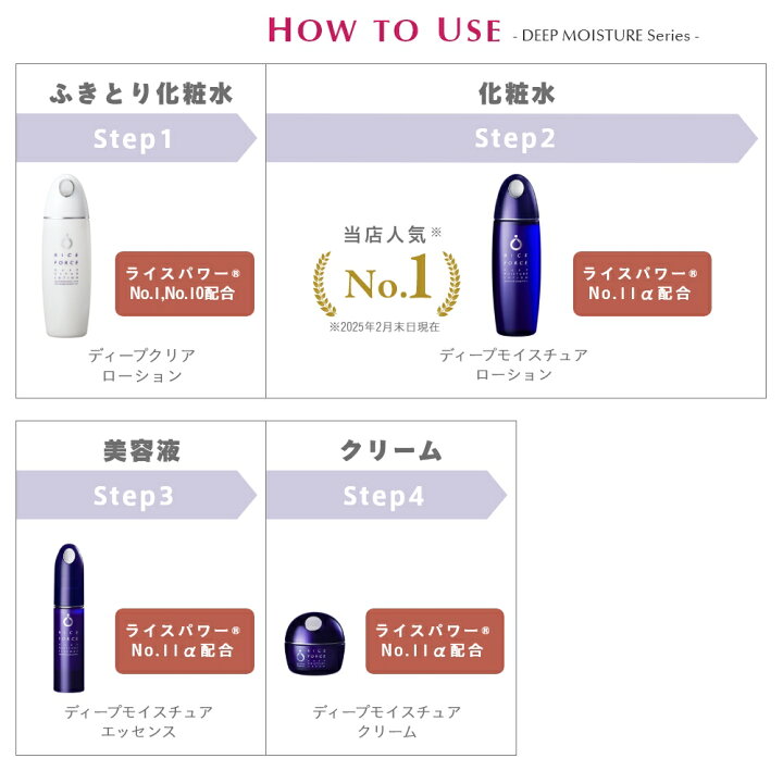 楽天市場】＜ミニボトル2本付＞化粧水 美容液 クリーム セット 薬用  