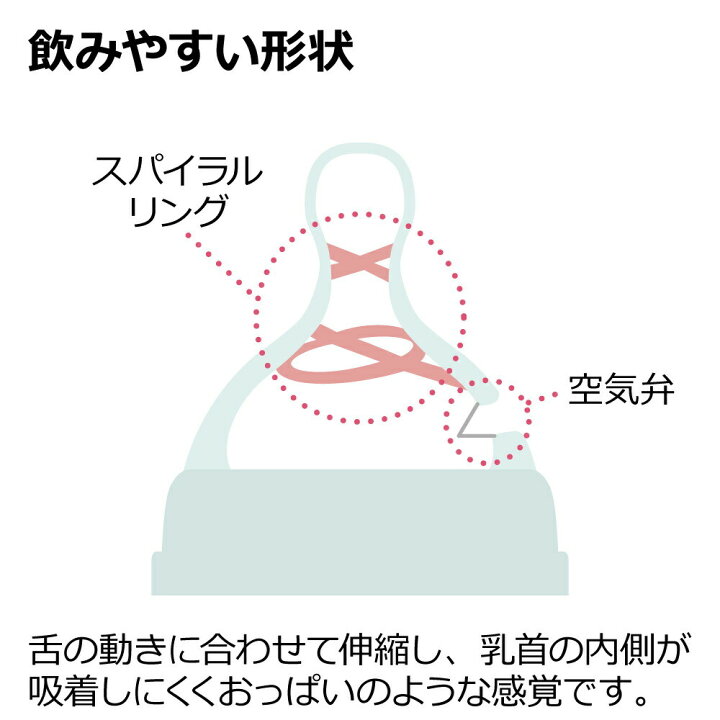 楽天市場】おでかけミルクボトル 240mLメーカー公式店舗 リッチェル Richell ほ乳瓶 赤ちゃん : リッチェル 楽天市場店 楽天市場】おでかけミルクボトル 240mLメーカー公式店舗 リッチェル Richell ほ乳瓶 赤ちゃん : リッチェル 楽天市場店