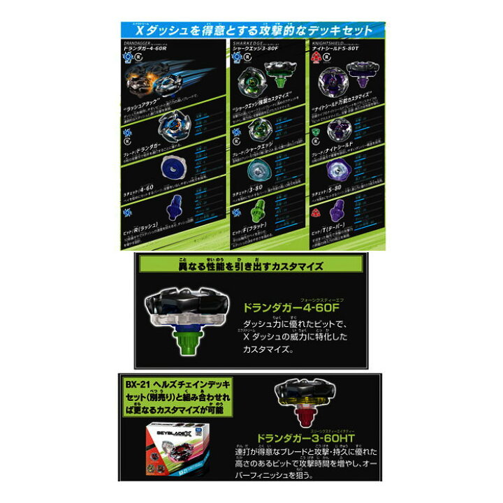 楽天市場】BEYBLADE X ベイブレードX BX-20 ドランダガーデッキセット 