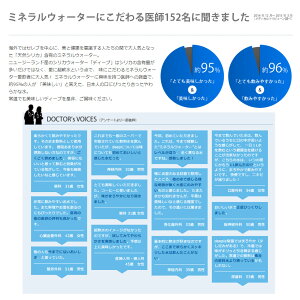 deepディープ超軟水!【500ml×24本】【あす楽対応】【送料無料】【同梱不可】ピュアシリカ水/ナチュラルミネラルウォーター/水/天然水/海外セレブ/美容/シリカ水/シリカ/珪素/ケイ素水/ケイ素/送料無料