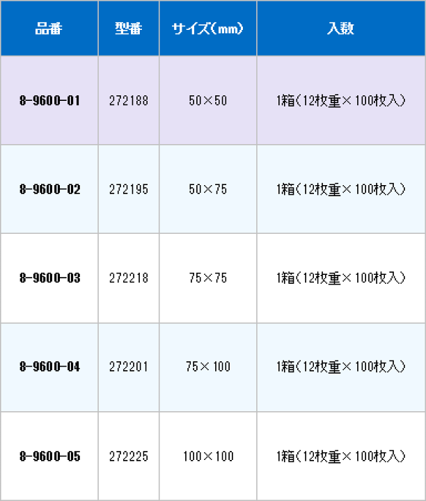 楽天市場】ガーゼ[アブゴーズ12A]272225（サイズ100×100mm