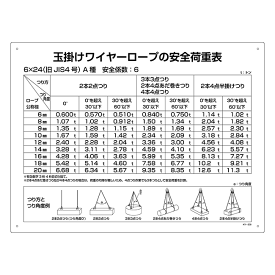 ≪日本緑十字社≫玉掛ワイヤーロープ標識　安全荷重表　KY-200（450×600×1mm）