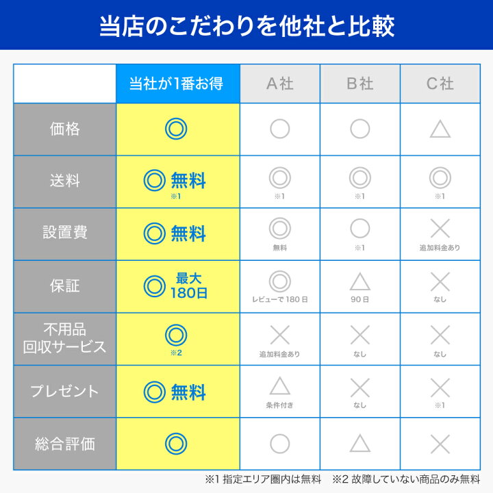 楽天市場】【90日保証】 家電セット 3点セット 中古 冷蔵庫 洗濯機 