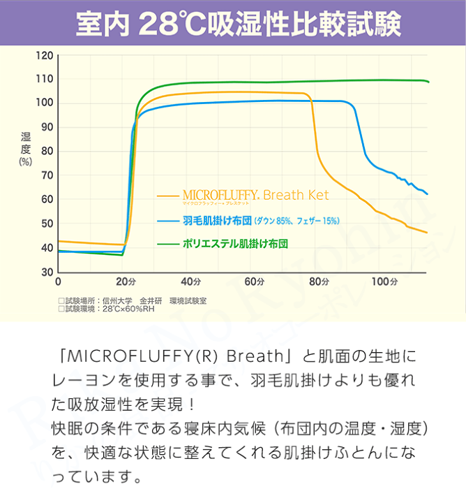 合い掛け布団✖️2【匿名配送・送料無料】 合い掛け布団✖️2【匿名配送・送料無料】