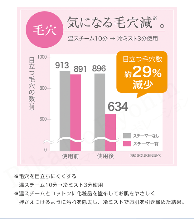楽天市場】ヤーマン クリアスキンナノスチーマー ☆後払い可 楽天市場】ヤーマン クリアスキンナノスチーマー ☆後払い可