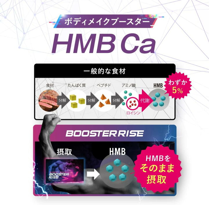 楽天市場】【正規販売店】 ブースターライズ HMB サプリメント 