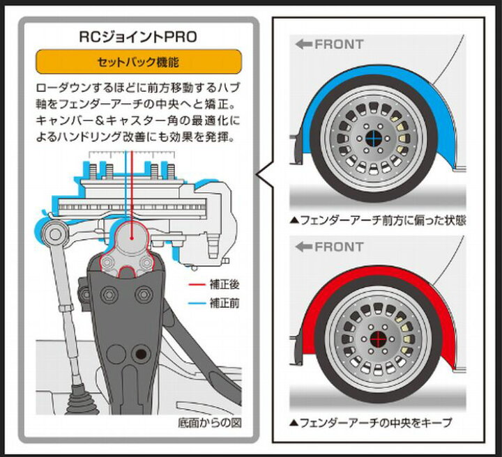 楽天市場】200系 ハイエース2WD玄武ゲンブGenb RCジョイントPRO 2.5 