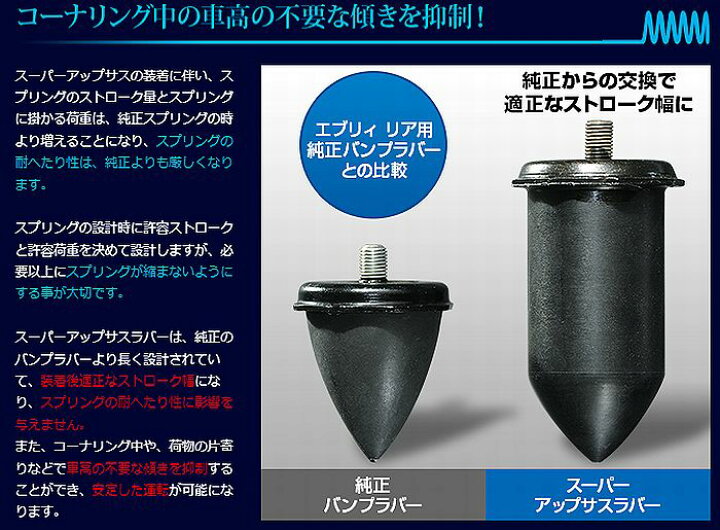 楽天市場】アトレー2WDｶｽﾀﾑﾀｰﾎﾞRS/R型式S321GエスペリアSuperUPSUS 
